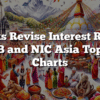 Banks Revise Interest Rates, NMB and NIC Asia Top the Charts