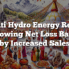 Singati Hydro Energy Reports Narrowing Net Loss Backed by Increased Sales